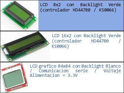 LCD 8x2 with Green Backlight (HD44780 / KS0066 Controller) 1