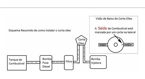 Corta Combustível Bloqueador Mecânico Apertou Parou  1 Chave 4