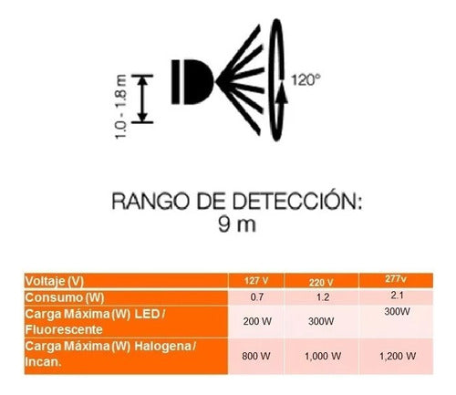 Ledvance Infrared Motion Sensor Recessed 1