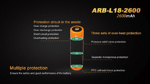 Fenix Arb-L18 2600mAh 3.6V 18650 Rechargeable Battery 6