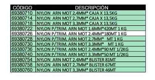 Arnetoli Tanza Nylon P/trim. 2.4 Mm Desmalezadora 180mt 1 Kg 1