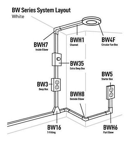 Caja De Salida Extra Profunda Legrand Wiremold Bw35 Metal Ra 1