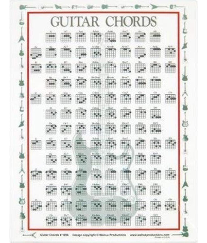 Walrus Productions Acorde De Guitarra Mini Chart 0