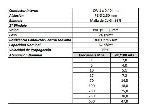 CDN Cable Coaxial 2YCY 75 Ohm - High Frequency Electric Signals 2