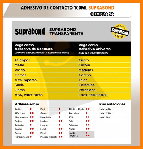 Suprabond Transparent Contact Adhesive 100ml 5