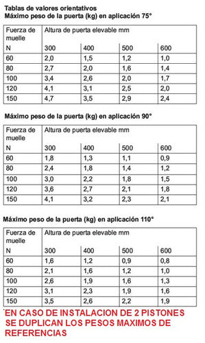 Piston A Gas Para Puertas Elevables De Alacena 100n  X4 Unid 5