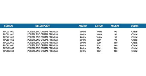 Polietileno Cristal Premium Invernadero 180mi 4m X 1m Lineal 5