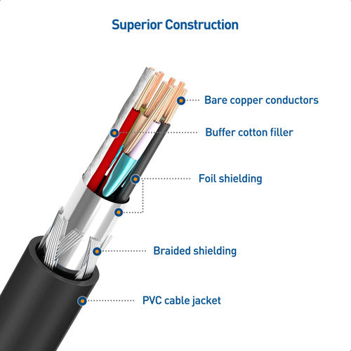 Cable Importa Superspeed Usb 30 Escriba Un Cable 6 Patas 5