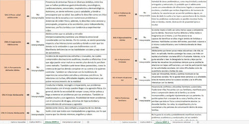 Mmpi A Test De Personalidad Para Adolescentes 1