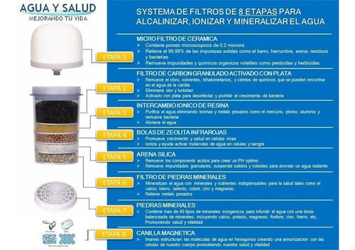 Agua y Salud Kit De Repuestos Agua Y Salud Para Purificador 1