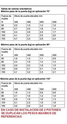 2 Pistones Brazo Elevador Puerta Mueble Eurohard 60 Newton 1