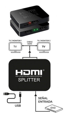 Caja Splitter Hdmi 1 X 2 Activa Alta Definición Premium 4k 5