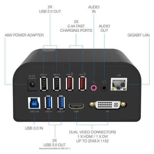 Sabrent Universal Docking Station With Stand For Tablets 3