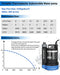 Dekopro Bomba Agua Sumergible 1/3 Hp 2450Gph Termoplástica Eléctrica 1