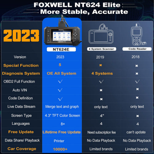 2023 Nuevo Escner Foxwell Obd2 Nt624 Elite Escner De Diagnst 1