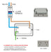 Exultt Double Socket Module Pack of 10 - 10A Urban Line 2