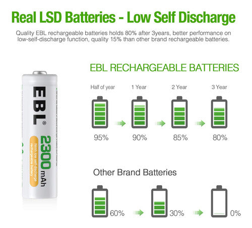 EBL 4 Rechargeable AA Batteries 2300mAh with Storage Case 2