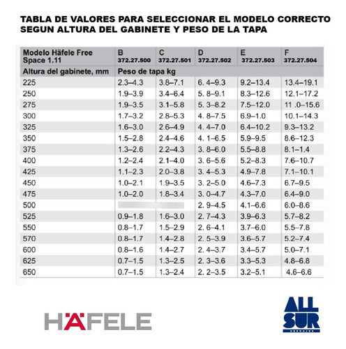 Elevadores De Puerta Mueble Alacena Free Space C 1.11 Hafele 5