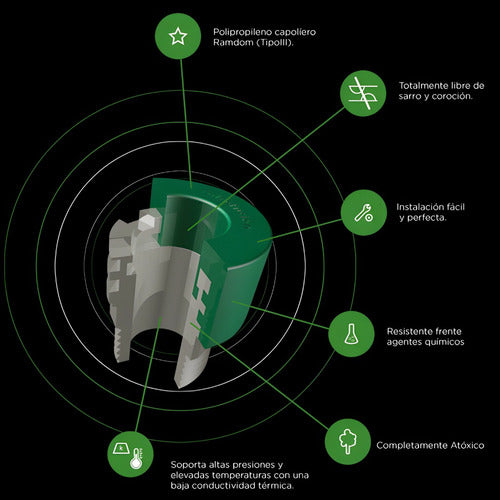 Plastiferro Llave De Paso 25 Bronce Termofusion Verde Agua Tubofusion 5