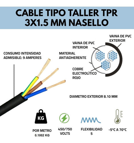 Conduelec Cable Taller 3x1.5 Mm Rollo X 20 Mts Tipo Tpr Electro Cable 2