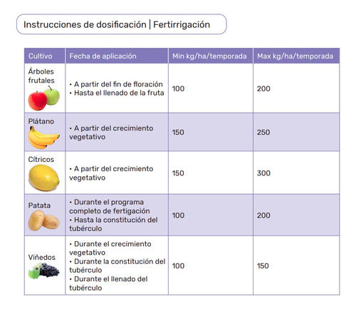 Van Iperen Fertilizante Hidrosoluble Ubinas Triple 20 Macro Y Micronutr 2