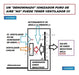 PLAGASONIX Ionizador Puro De Aire Ion-4000 100m2 / 300m3 Ansiolitico No 6