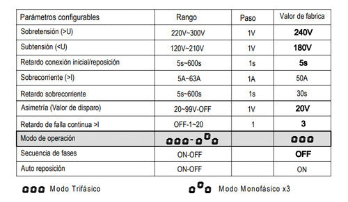 BAW Digital Voltage Protector 63A Three-Phase - Single Phase 4