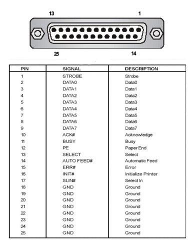 Jienk 5 Piezas Db25 Rs232 D-sub Serie Serie De Conectores De 4