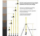 Poste Telescopico Huepar De 12 Pies / 3.7 M Con Montaje Lase 3