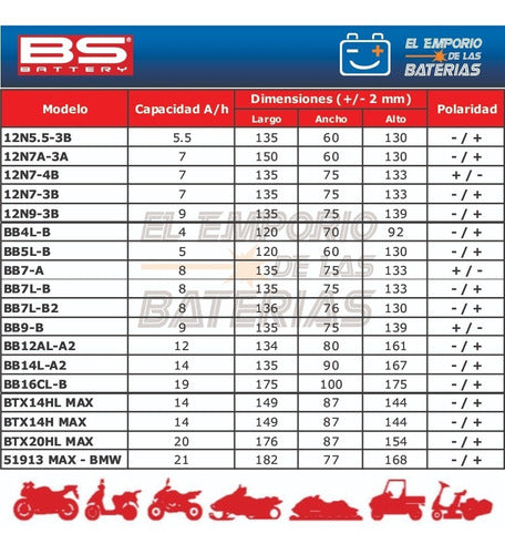 B&S Battery BTX14 Gel YTX14-BS Africa Twin Emporio 1