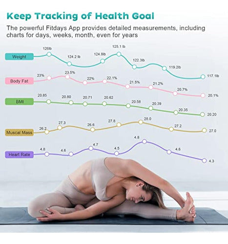 CHWARES - Body Weight and Fat Scale 3